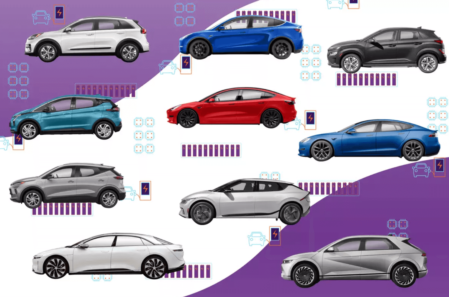 Bourse : des titres de fabricants de voitures électriques à surveiller -  Ca$hMire plus