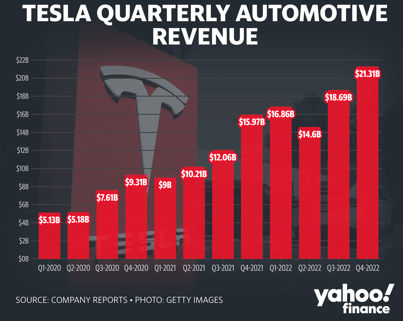 Pourquoi le titre de Tesla est en feu - Ca$hMire plus